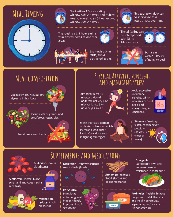 Complete Guide to Intermittent Fasting